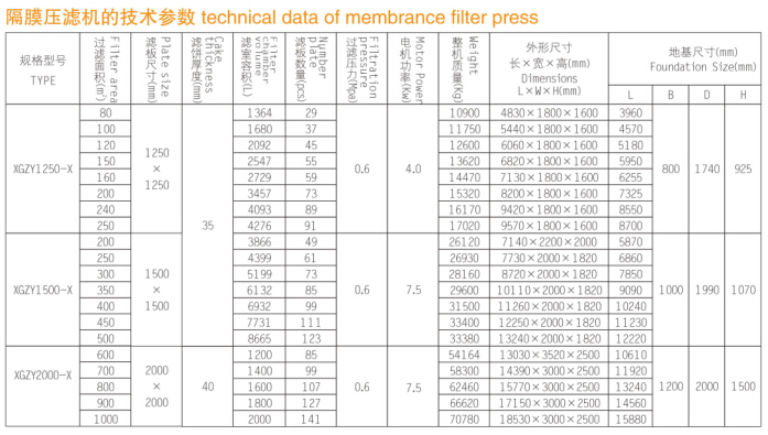 隔膜壓榨壓濾機(jī)說明2.jpg 隔膜壓榨壓濾機(jī)說明2.jpg